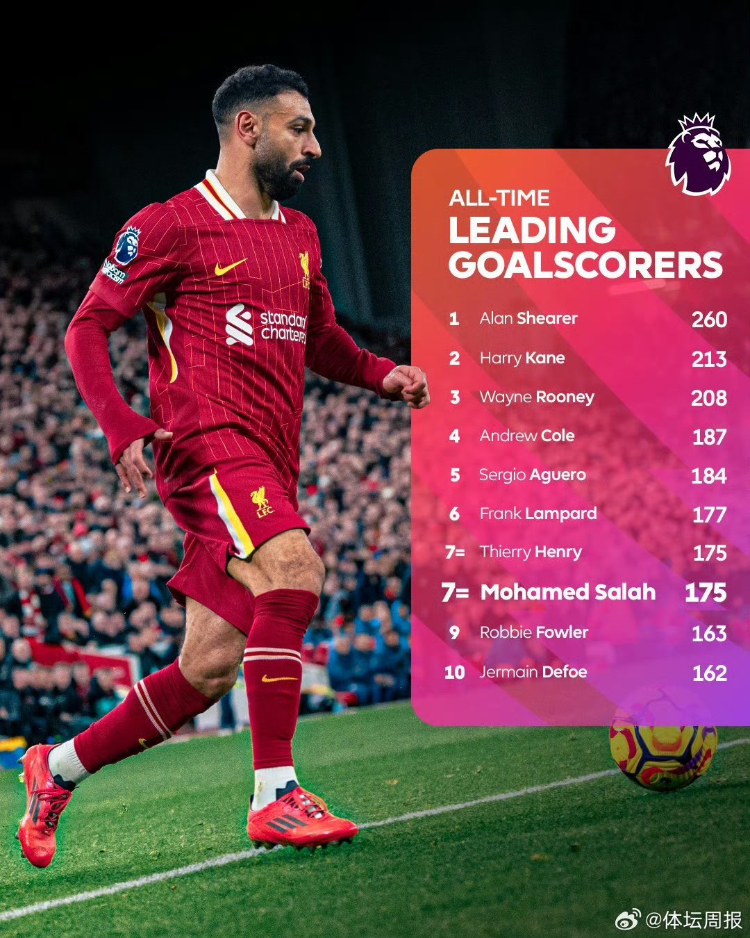 萨拉赫新星晋级下一阶段表现突出，巴黎圣日耳曼前途光明！-爱游戏入口